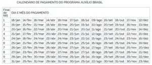 Auxílio Brasil é pago nesta terça-feira (16) a beneficiários com NIS final 6