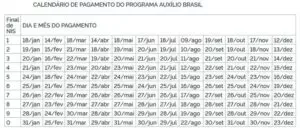 Beneficiários de NIS final 2 recebem nesta quarta-feira (10) o Auxílio Brasil