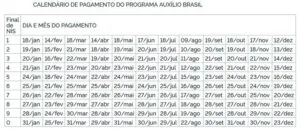 Beneficiários com NIS de final 7 recebem Auxílio Brasil