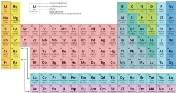 Cientistas abrem caminho para criação de novo elemento da tabela periódica