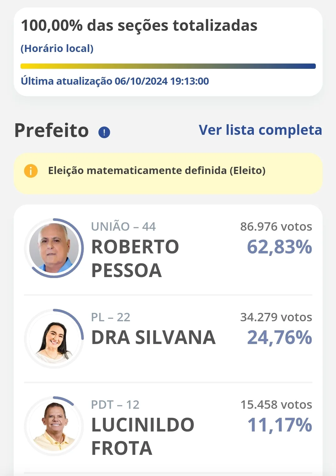 Eleições 2024: resultado da apuração para prefeito em Maracanaú