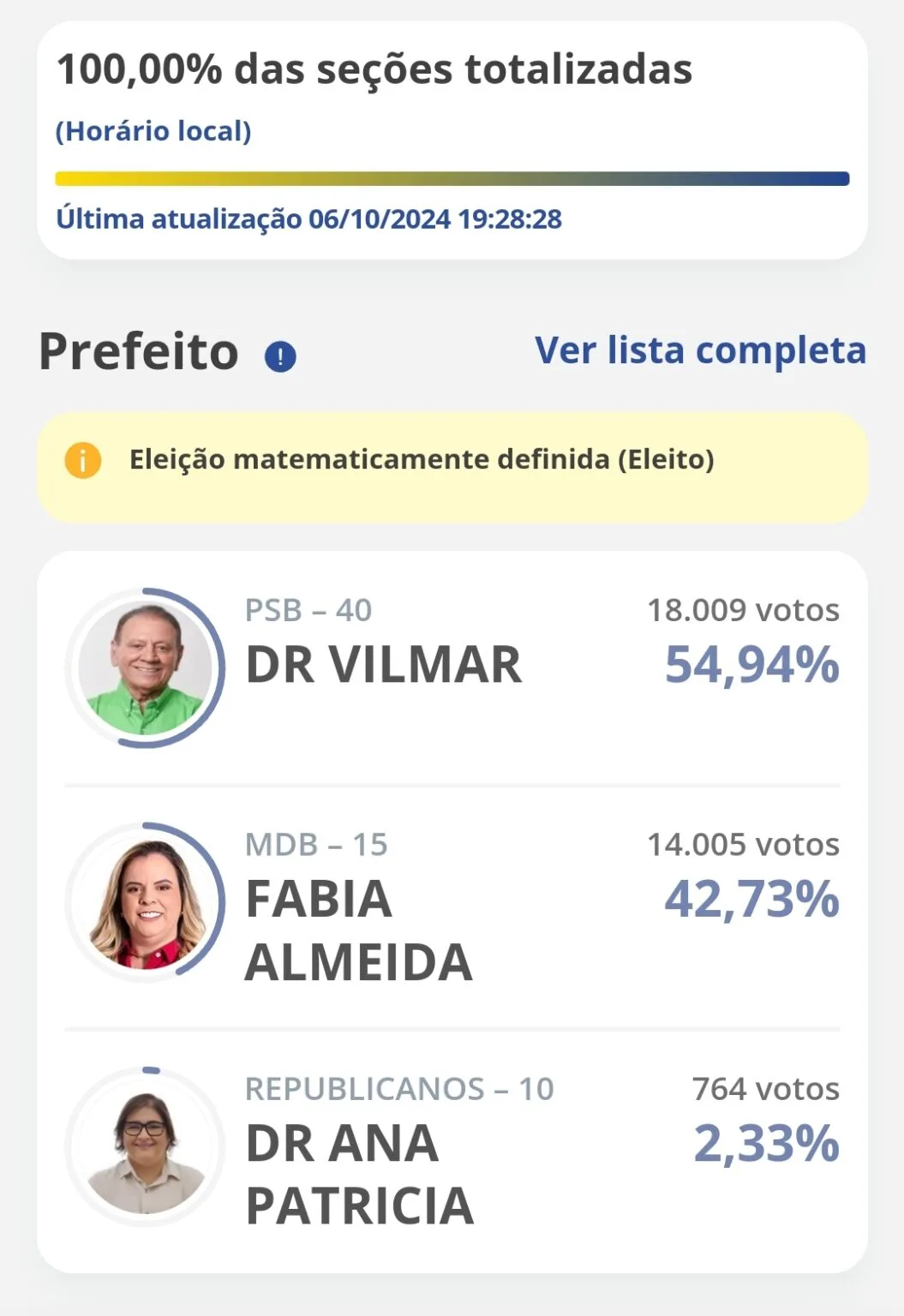 Eleições 2024: resultado da apuração para prefeito em Acopiara