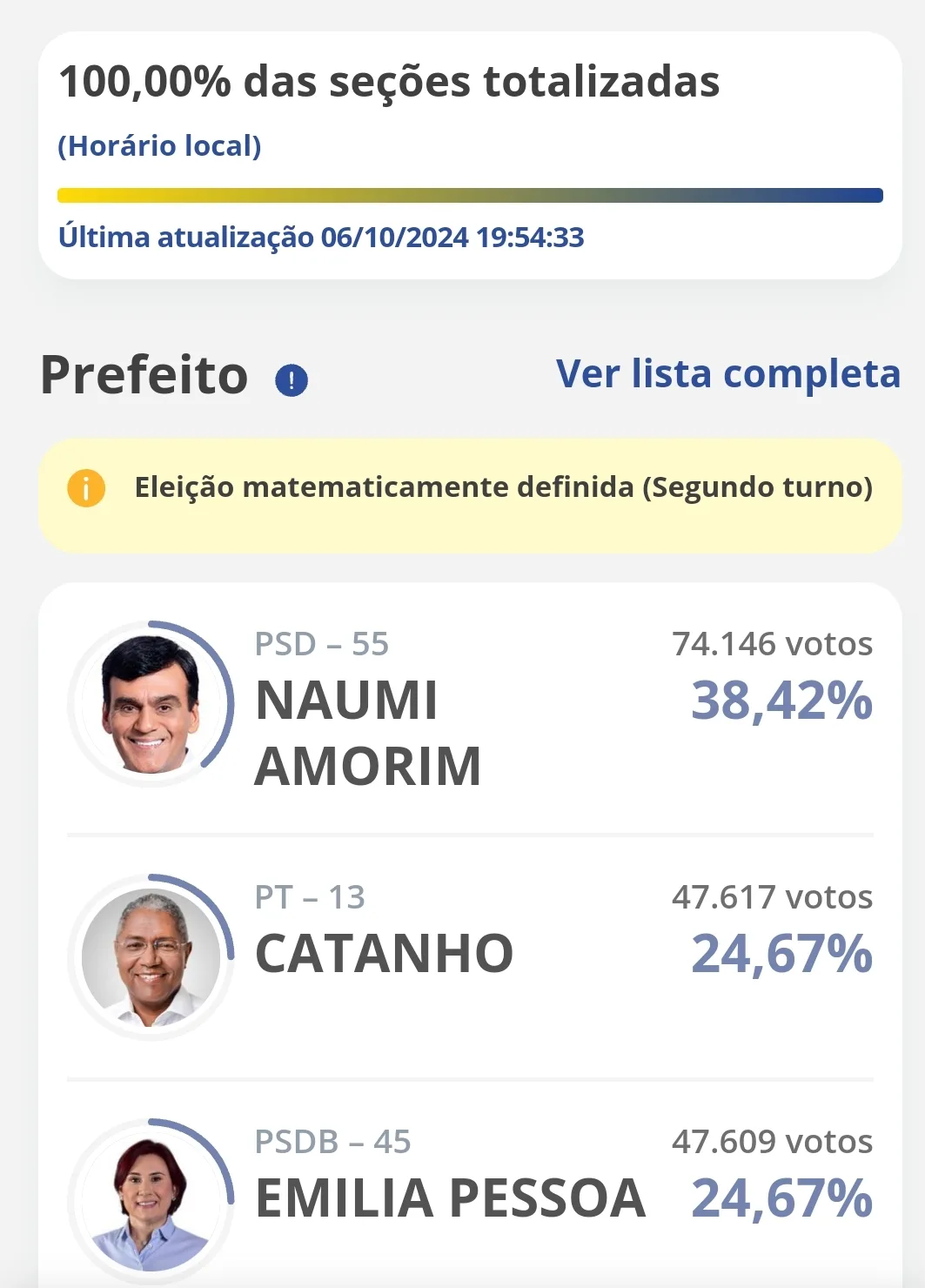 Eleições 2024: resultado da apuração para prefeito em Caucaia