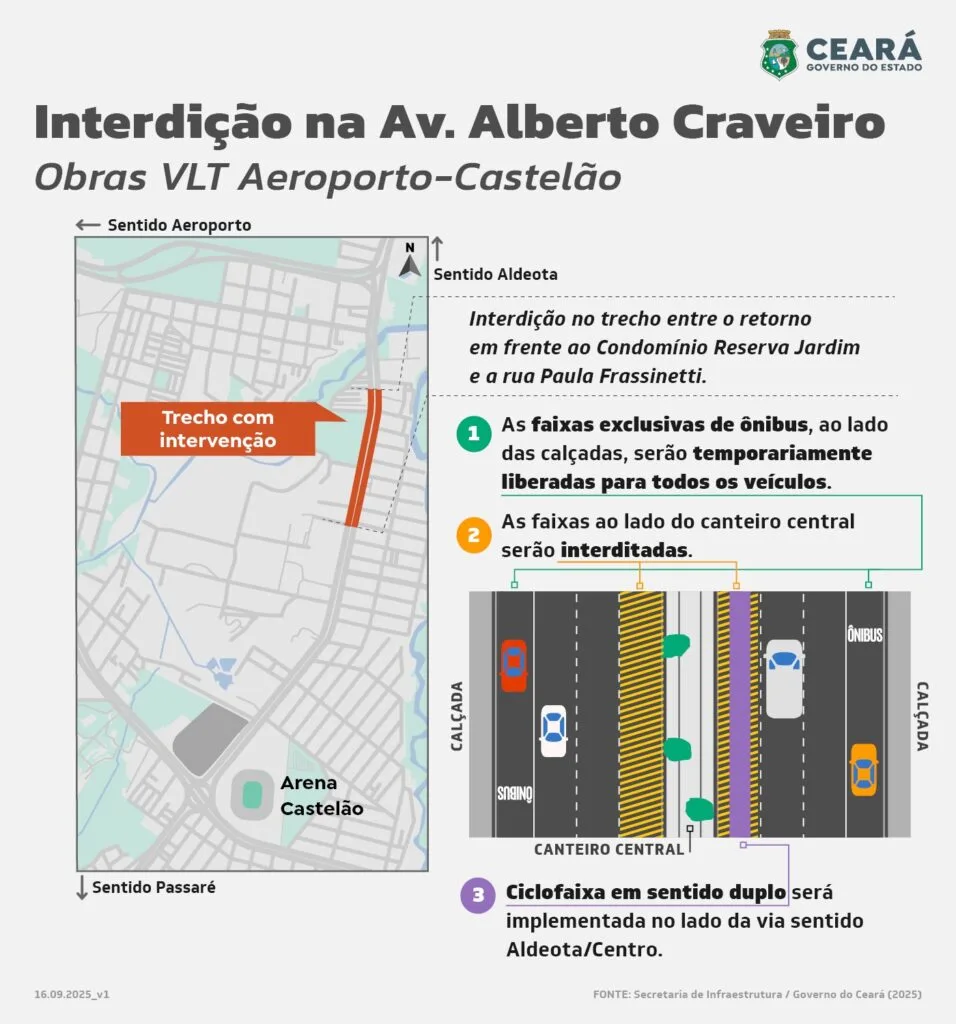Obras do VLT Aeroporto-Castelão causam interdições na Avenida Alberto Craveiro a partir desta quarta (17)