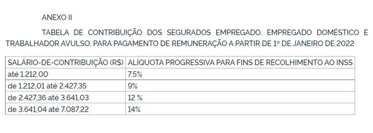 FATOR DE REAJUSTE DOS BENEFÍCIOS CONCEDIDOS DE ACORDO COM AS RESPECTIVAS DATAS DE INÍCIO, APLICÁVEL A PARTIR DE JANEIRO DE 2022
