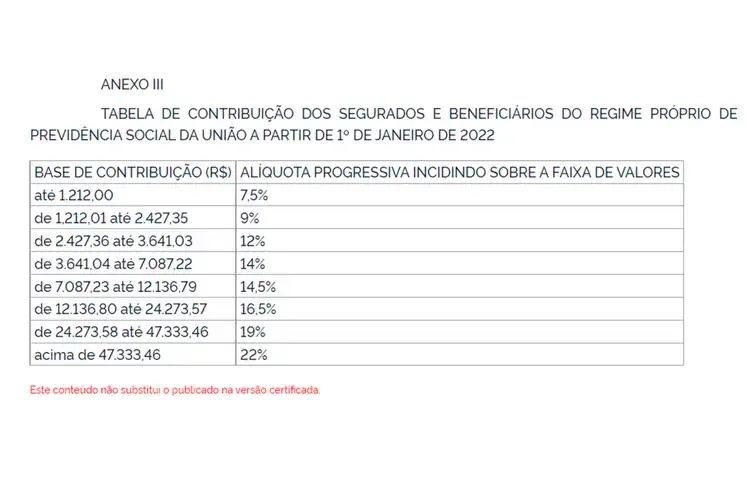 FATOR DE REAJUSTE DOS BENEFÍCIOS CONCEDIDOS DE ACORDO COM AS RESPECTIVAS DATAS DE INÍCIO, APLICÁVEL A PARTIR DE JANEIRO DE 2022