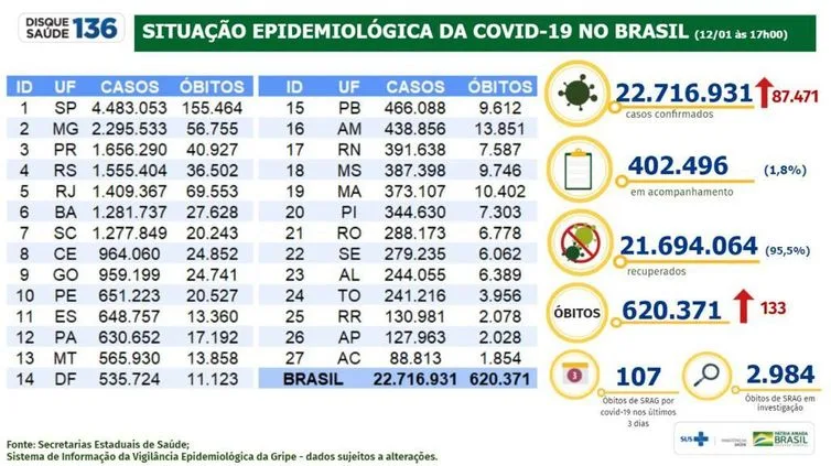 Boletim epidemiológico covid-19 