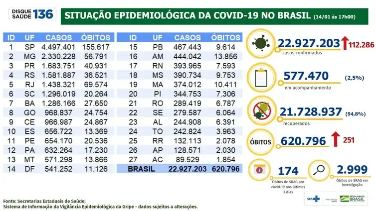 Boletim epidemiológico covid-19